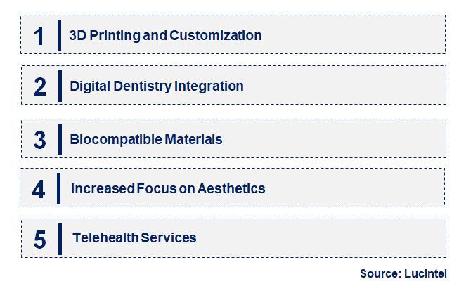 Emerging Trends in the Denture Market